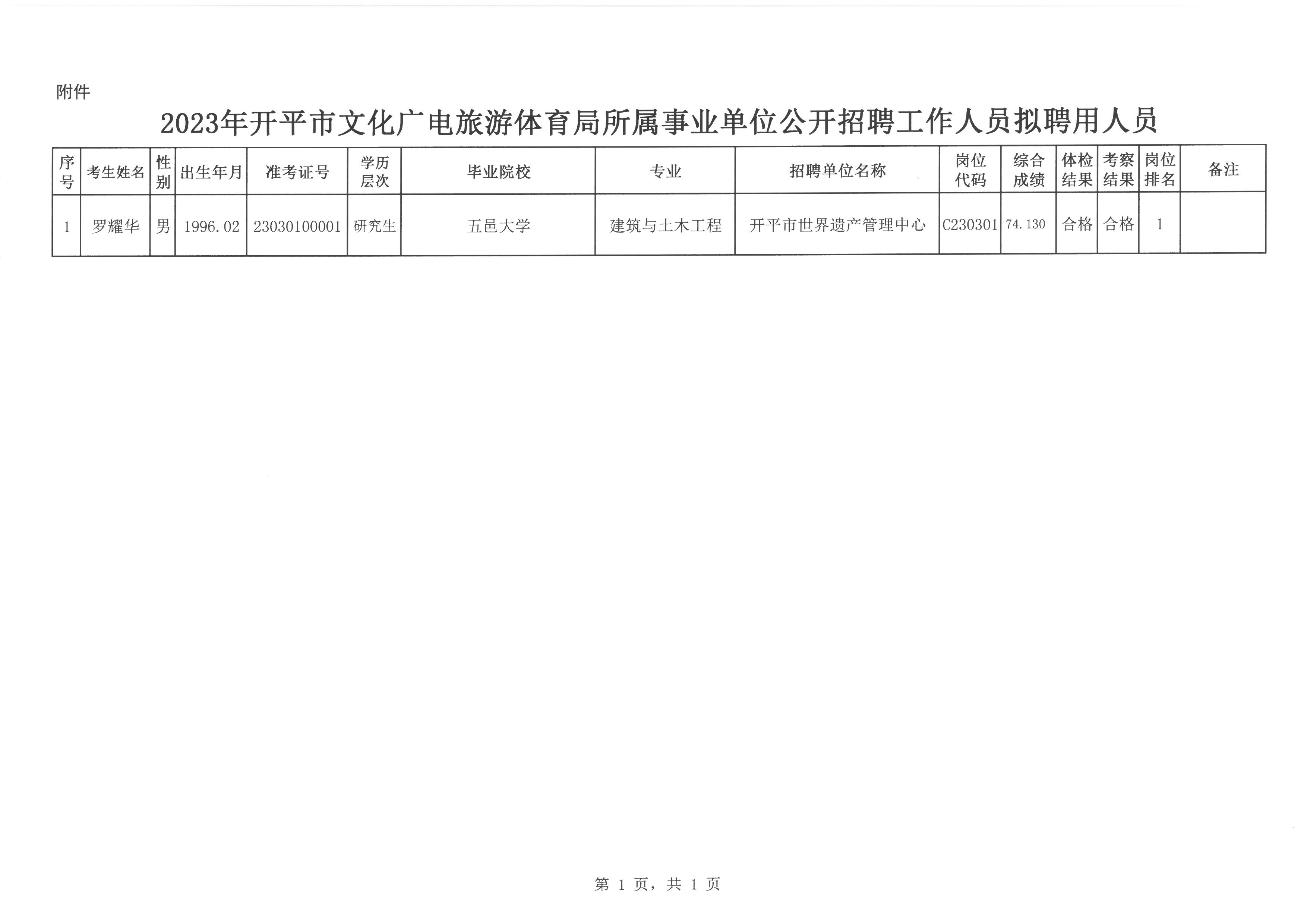 靖宇县数据和政务服务局招聘公告详解