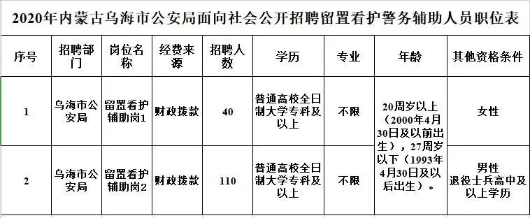 土默特右旗公安局最新招聘公告概览