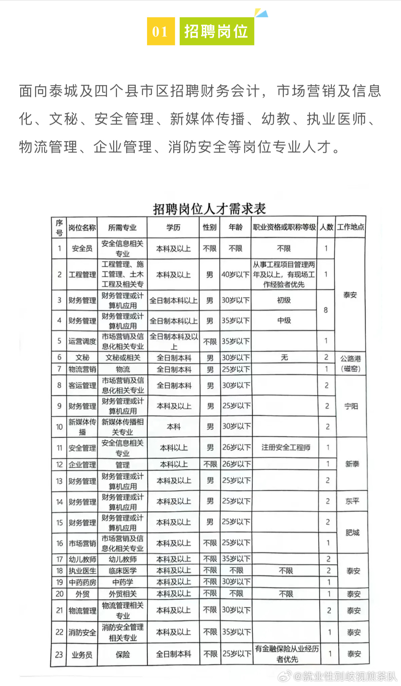 澄迈县成人教育事业单位招聘启事总览