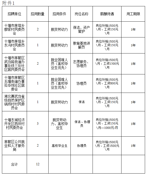 湖北省十堰市茅箭区最新招聘信息汇总