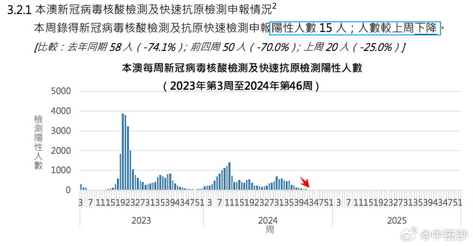 2024年澳门特马今晚号码,数据驱动分析决策_ChromeOS65.128