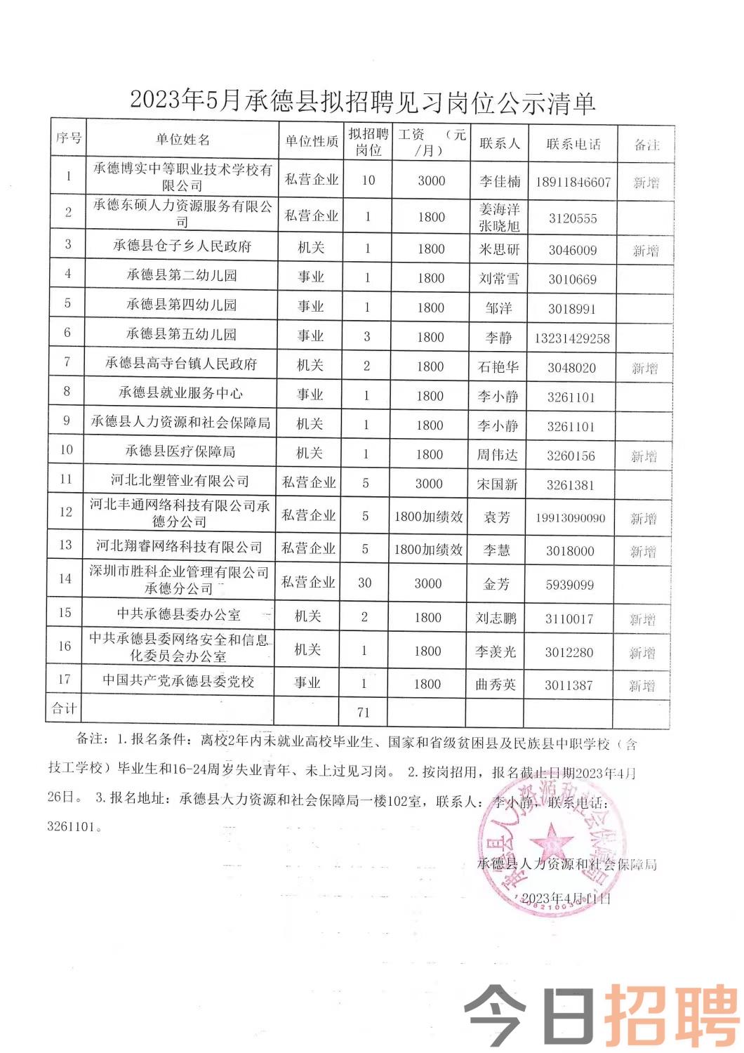 塔尔镇最新招聘信息汇总