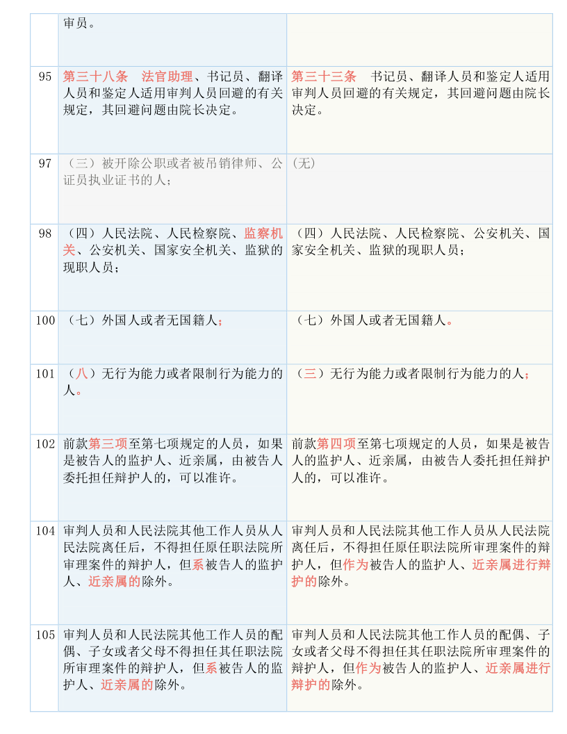 你怎样会心疼我的心疼 第2页