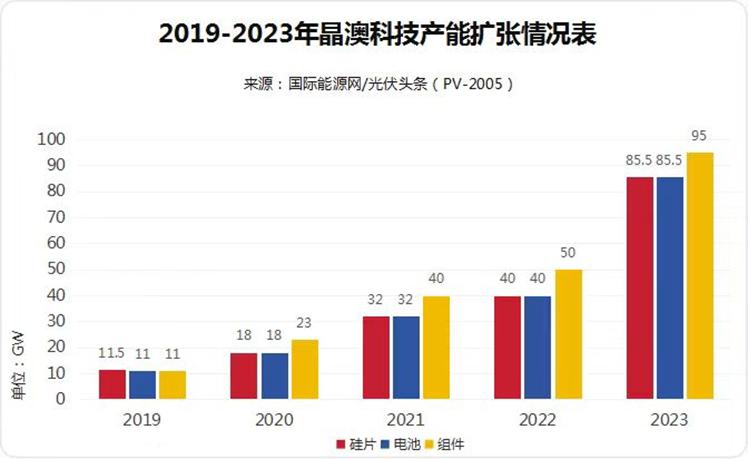 2024年新澳开奖结果公布,数据设计支持计划_创新版78.924