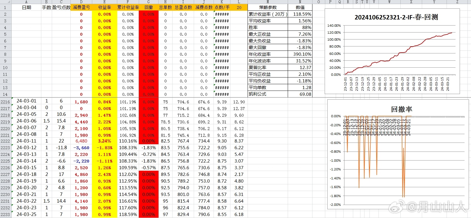 新澳2024年开奖记录,数据整合方案实施_Device96.543