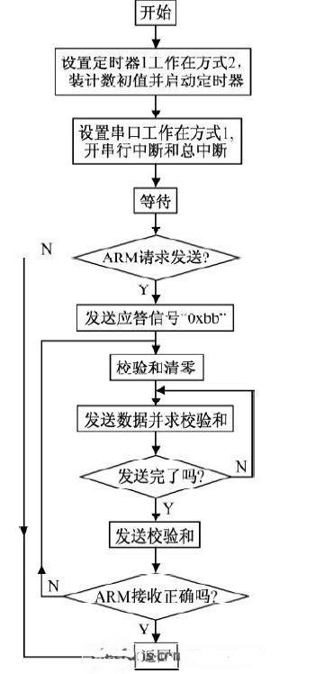 新澳门免费精准大全,深层设计数据策略_Linux67.710