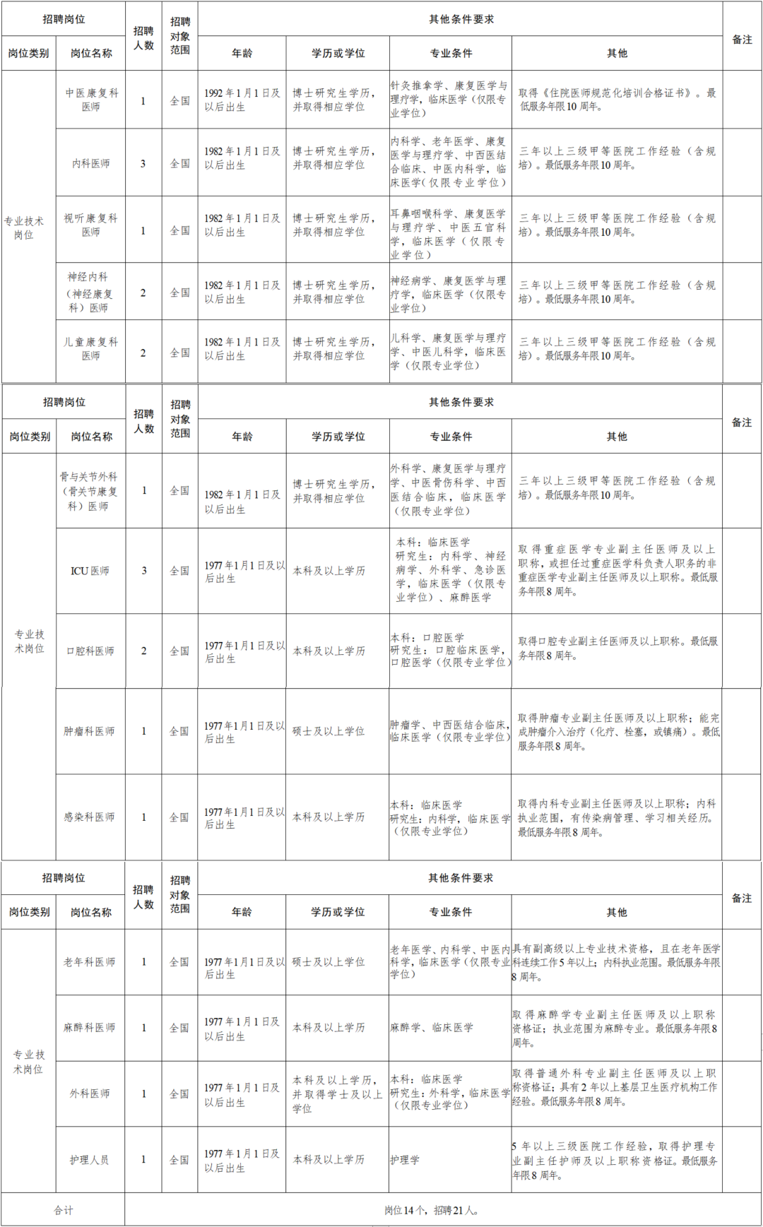 大宁县康复事业单位人事任命最新动态