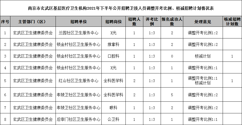 2024年12月12日 第7页