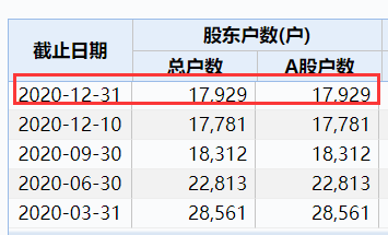 浪迹天涯 第2页