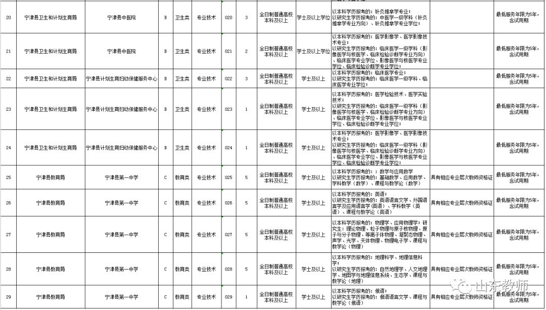 宁津县特殊教育事业单位人事任命动态更新