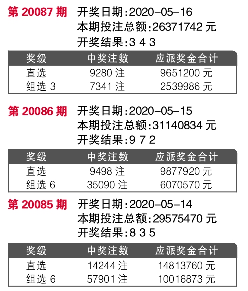 777777788888888最快开奖,市场趋势方案实施_标准版6.676