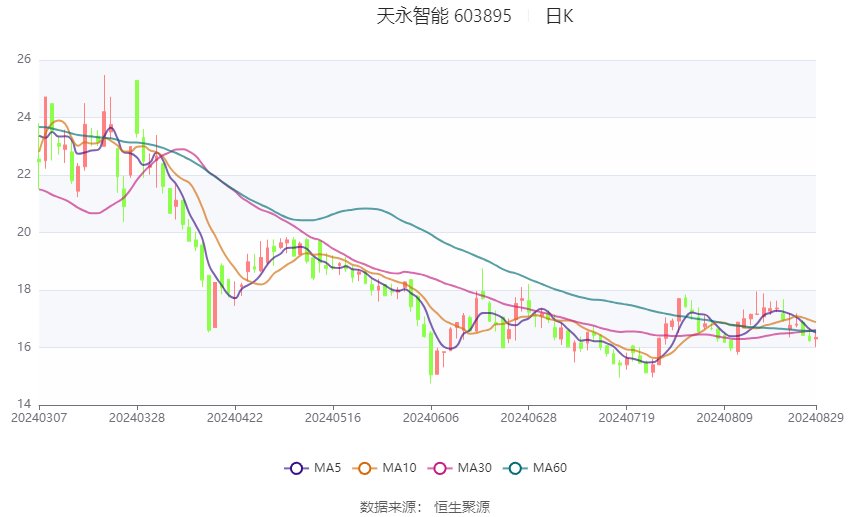 2024年香港开奖结果,迅速执行解答计划_特别版65.634