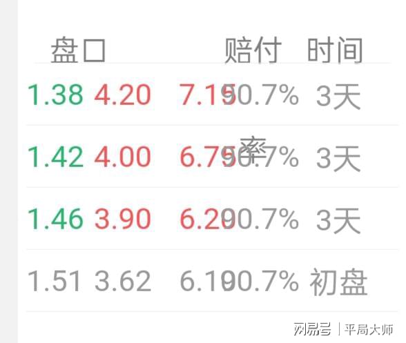 新澳门开奖记录查询今天,收益分析说明_Superior59.717