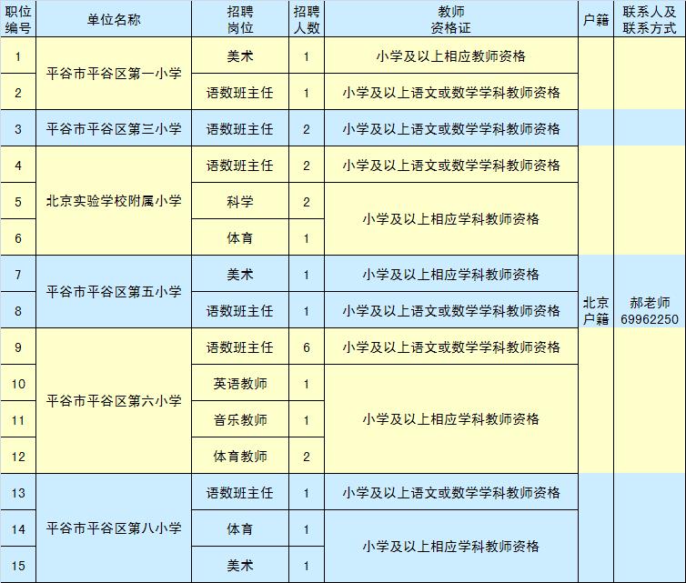 平谷区小学最新招聘概览