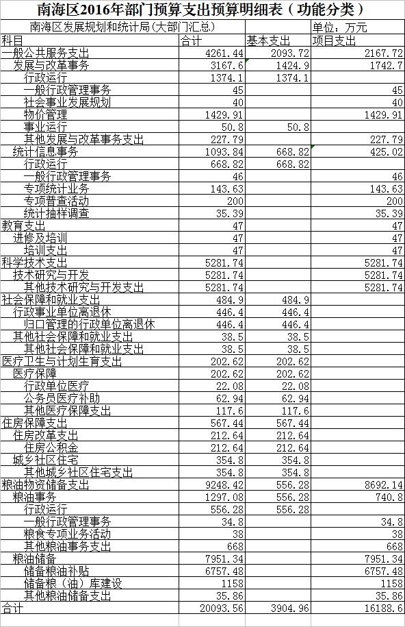 广陵区统计局最新发展规划概览