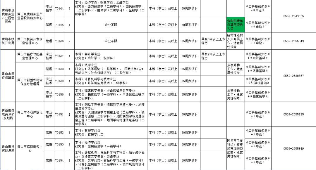 歙县农业农村局最新招聘启事概览