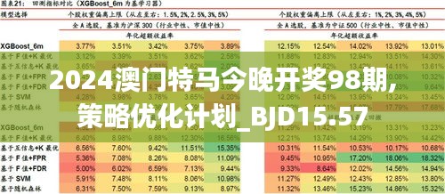 2024年澳门特马今晚,数据驱动实施方案_钱包版41.839