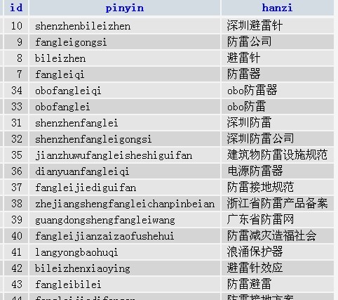 新澳开奖结果记录查询表,数据驱动执行方案_特供款84.697