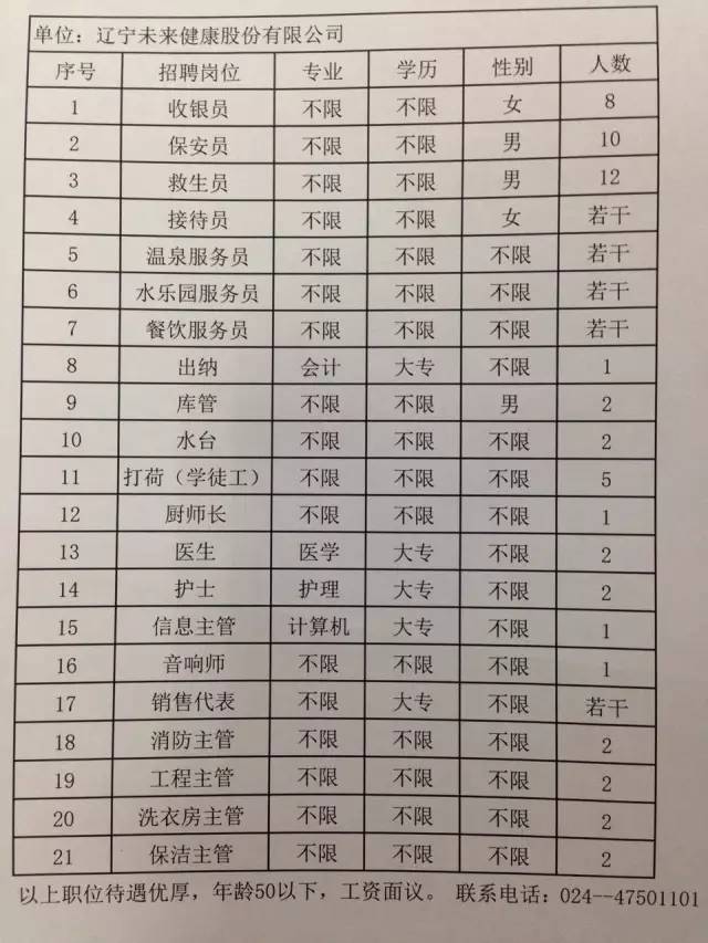 辽源市企业调查队最新招聘信息全面解析