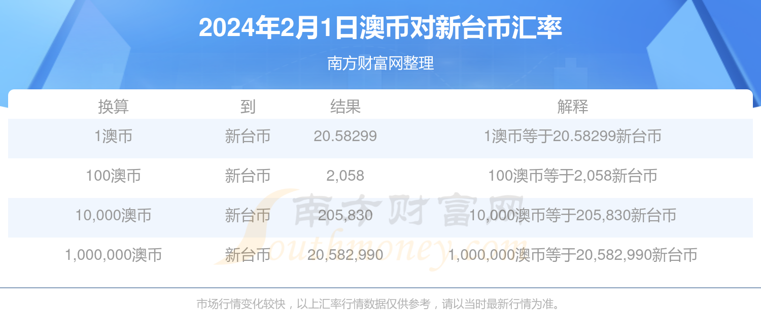 2024年新澳今天最新开奖资料,准确资料解释落实_定制版3.18