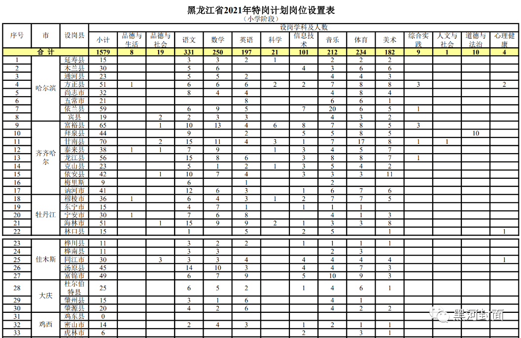 梨树区成人教育事业单位招聘公告及解读