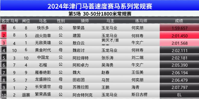 2024澳门今晚开特马结果,适用实施计划_战略版37.494