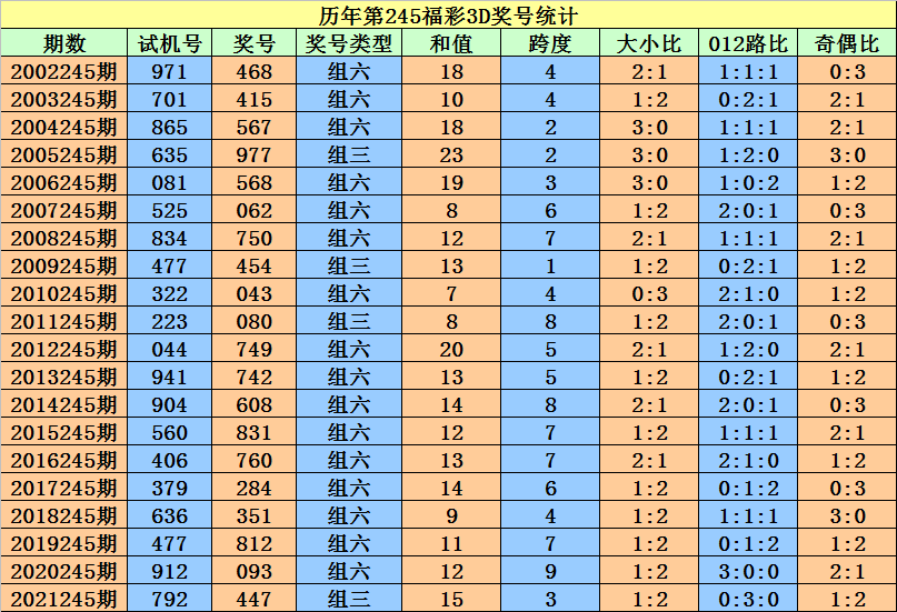 二四六香港资料期期准一,绝对经典解释落实_Device80.924