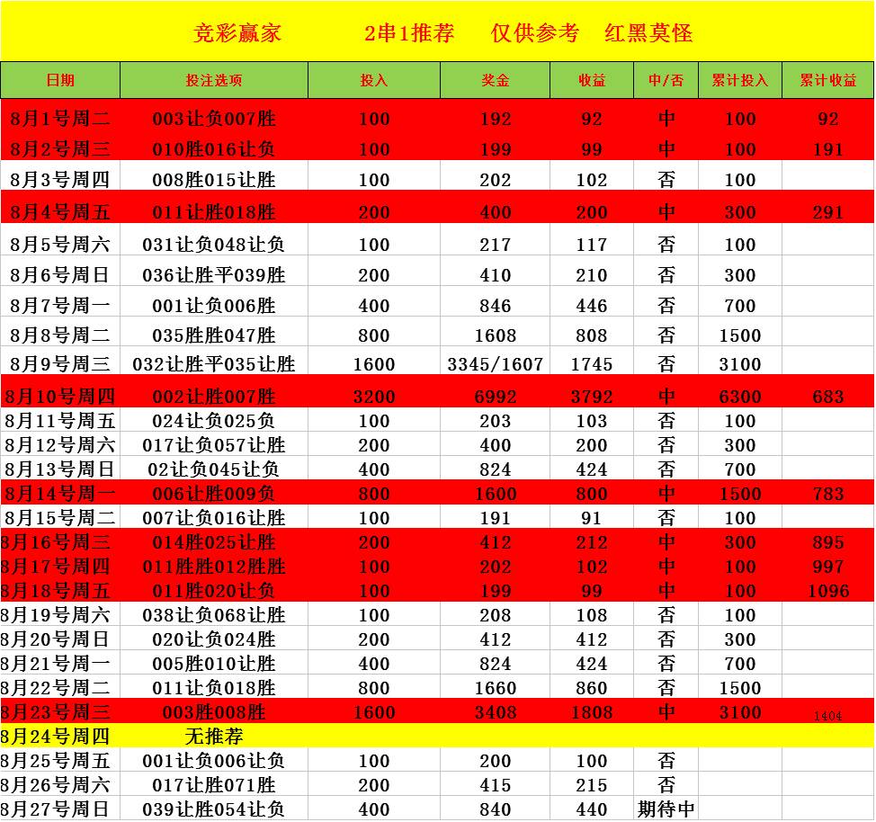 澳门彩管家婆一句话,全面理解执行计划_HD38.32.12