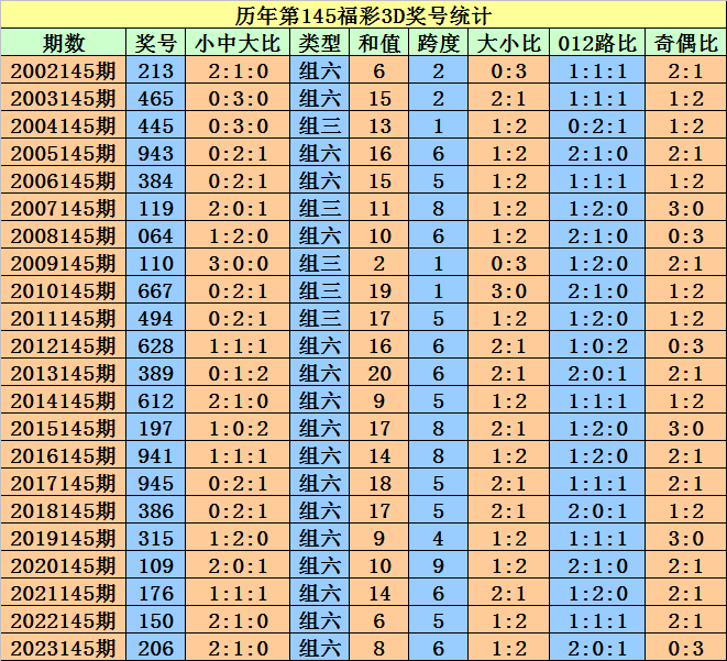 新澳门天天开好彩大全开奖记录,国产化作答解释落实_豪华版180.300