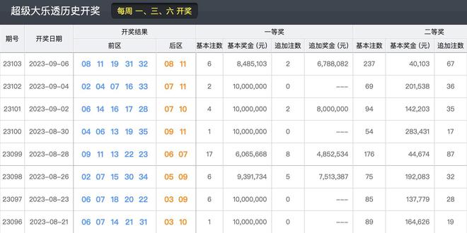 新澳门六开奖结果今天,精细化策略解析_QHD版29.837