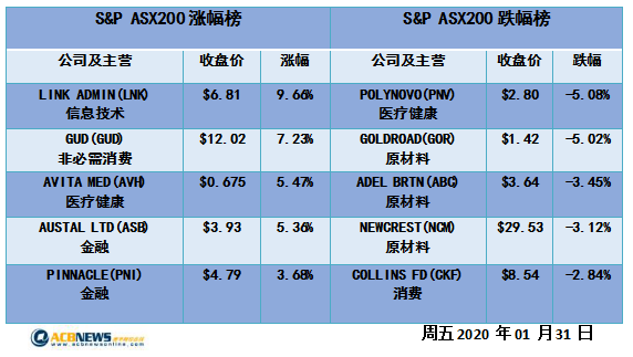 2024年新澳开奖记录,专业解析评估_微型版37.588