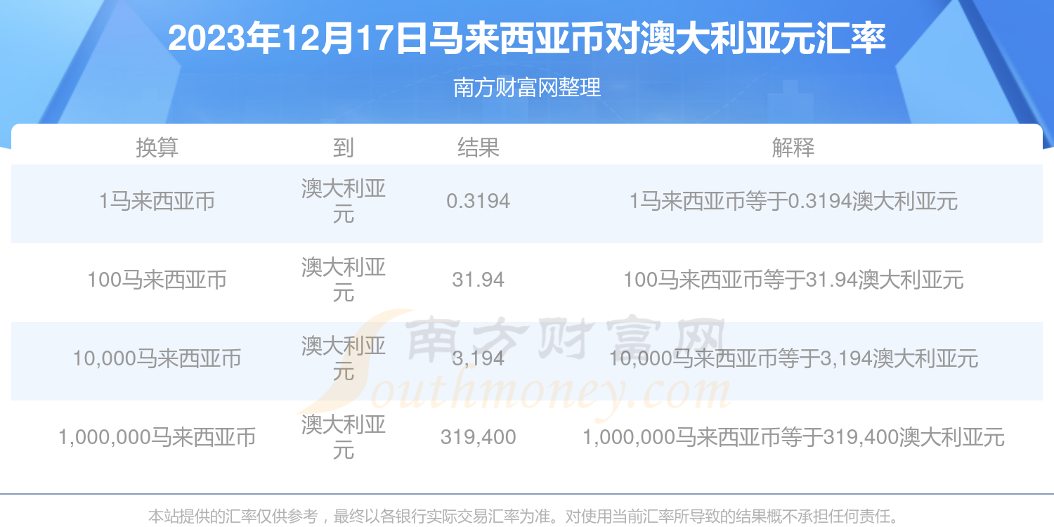 新澳历史开奖最新结果查询今天,快捷解决方案问题_高级版53.270