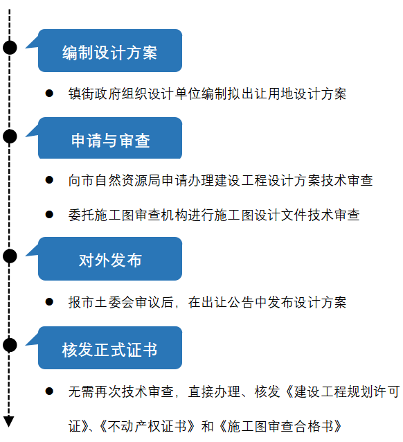 2024新澳门正版免费正题,高效设计实施策略_C版63.800