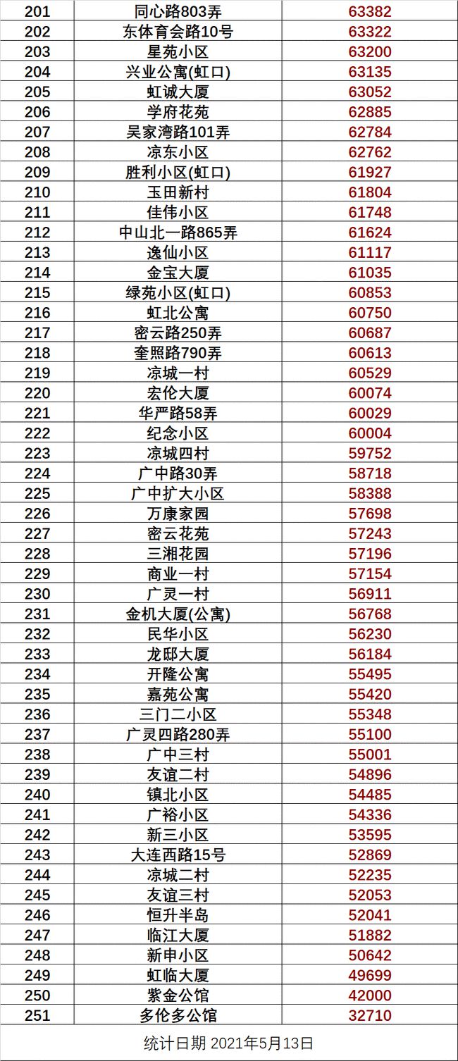 九眼桥社区交通最新动态