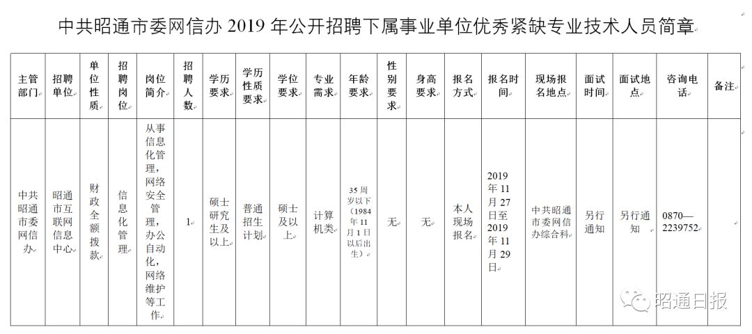 禄劝彝族苗族自治县县级托养福利事业单位领导最新概述