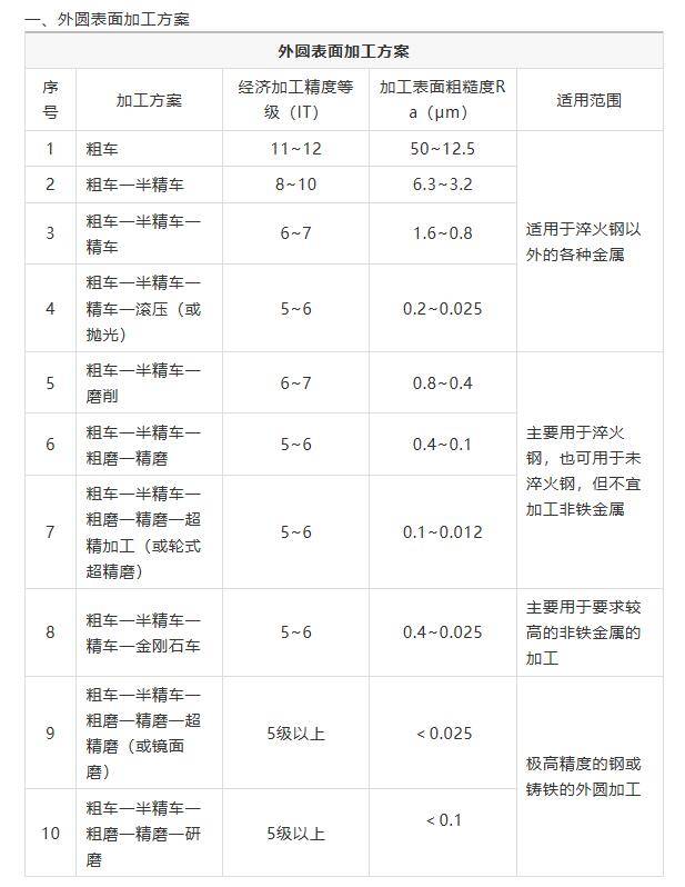 新澳门最精准资料大全,适用性执行方案_Tizen42.85