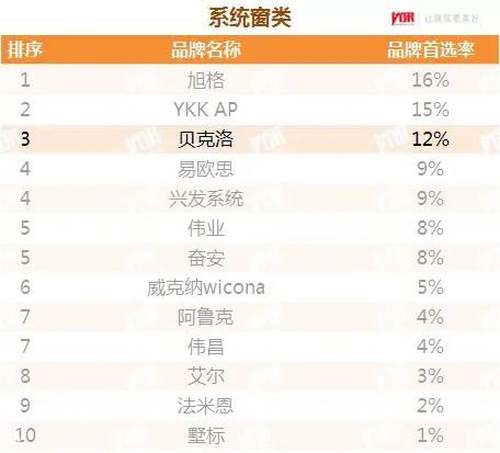 精准新澳门内部一码,快速解答方案执行_户外版15.97