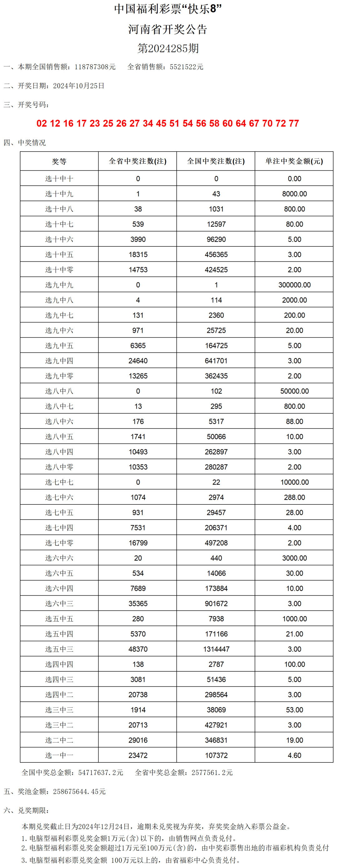 老澳门开奖结果2024开奖记录表,综合性计划定义评估_L版92.15