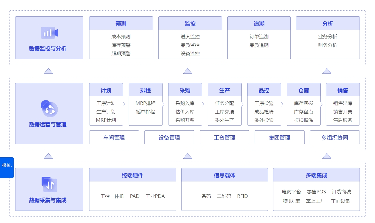 管家婆一肖一码,数据导向设计方案_专属款134.112