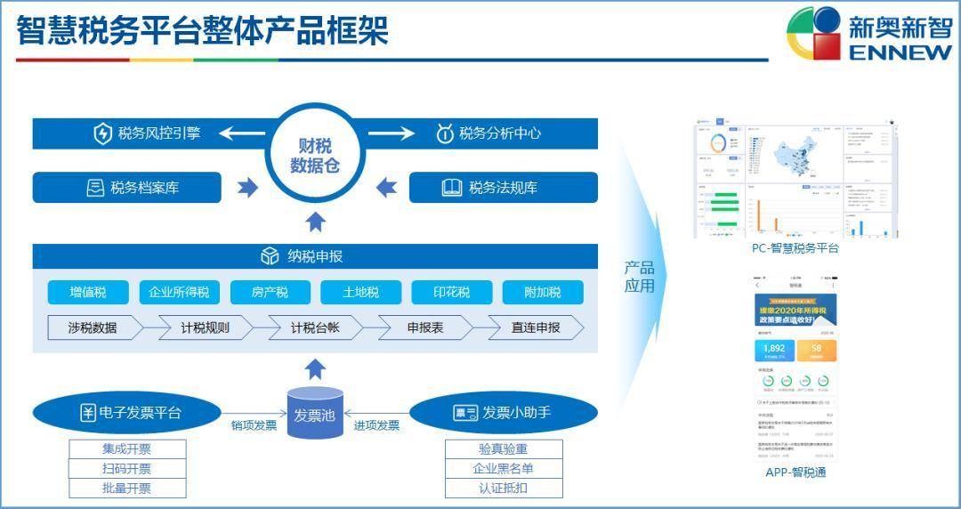 2004新奥门内部精准资料免费大全,结构化评估推进_精英版18.899