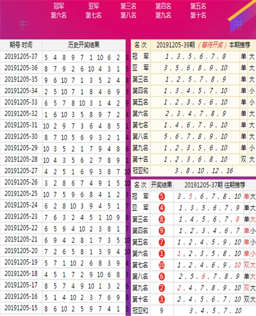 澳门神算子精准免费资料,预测解读说明_领航款74.859