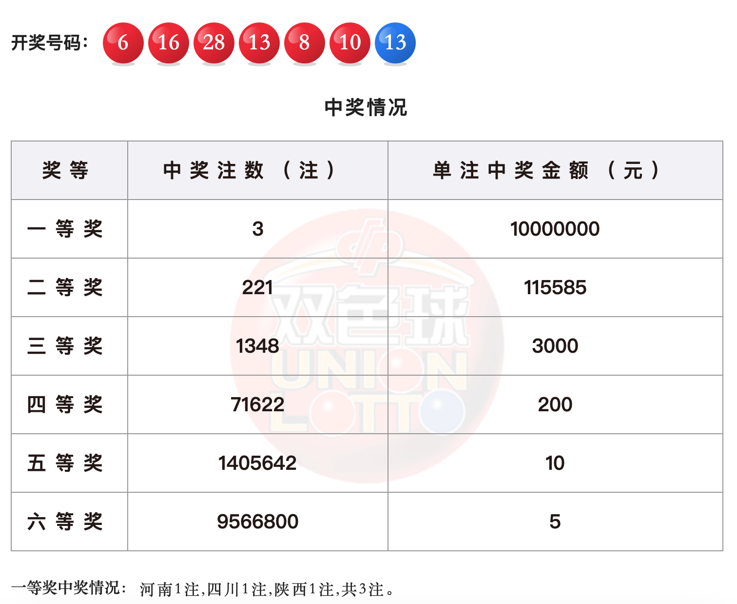 白小姐三肖中特开奖结果,实际案例解释定义_iPhone19.360