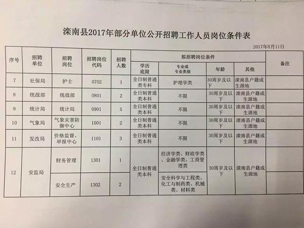 南县民政局最新招聘信息全面解析