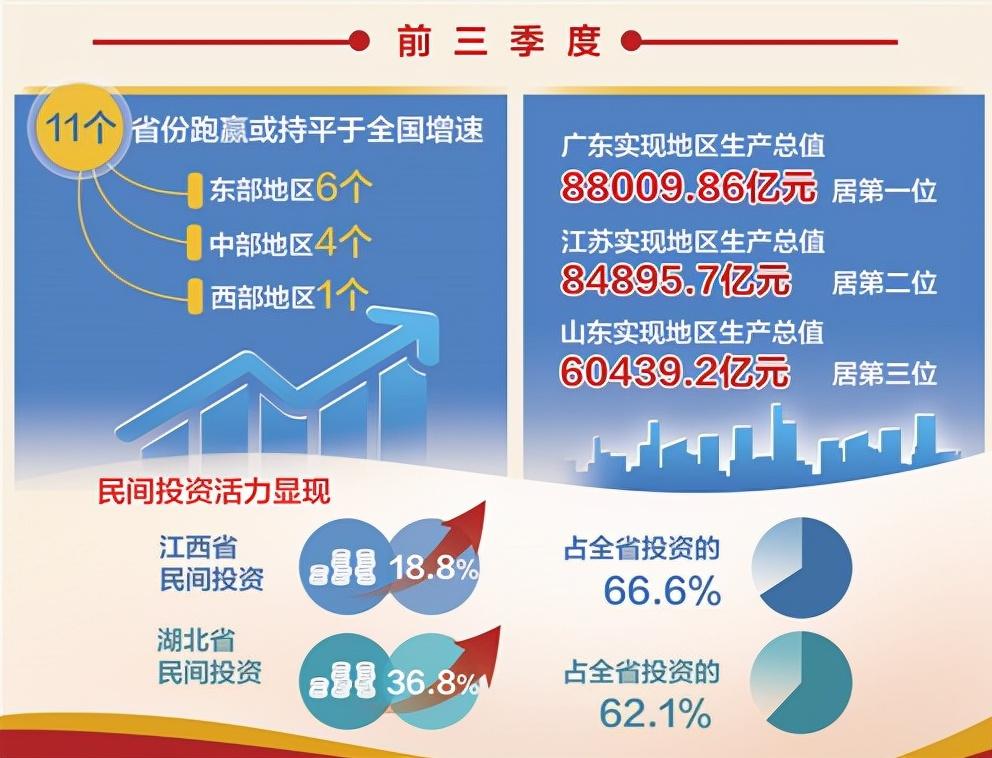 海南区统计局最新项目概览与数据分析