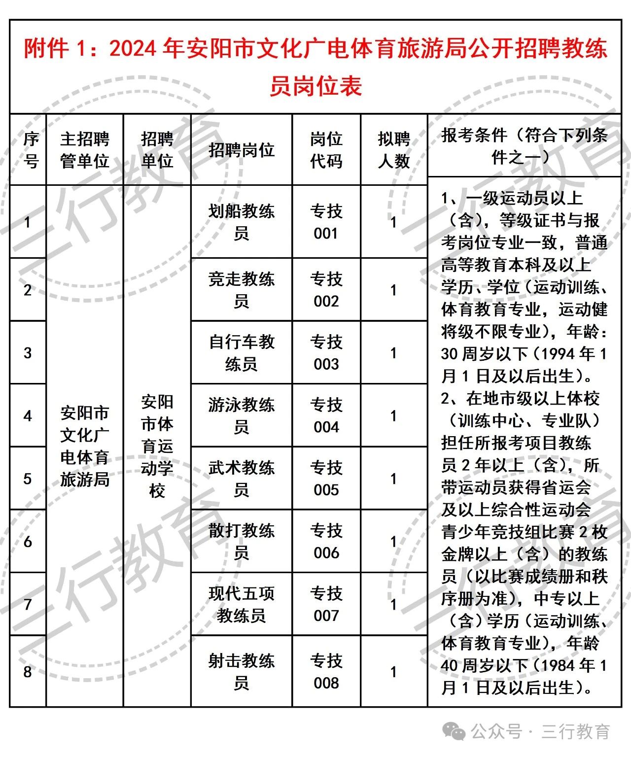 永济市文化广电体育和旅游局招聘启事概览