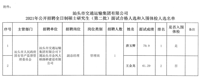 永平县交通运输局最新招聘公告概览