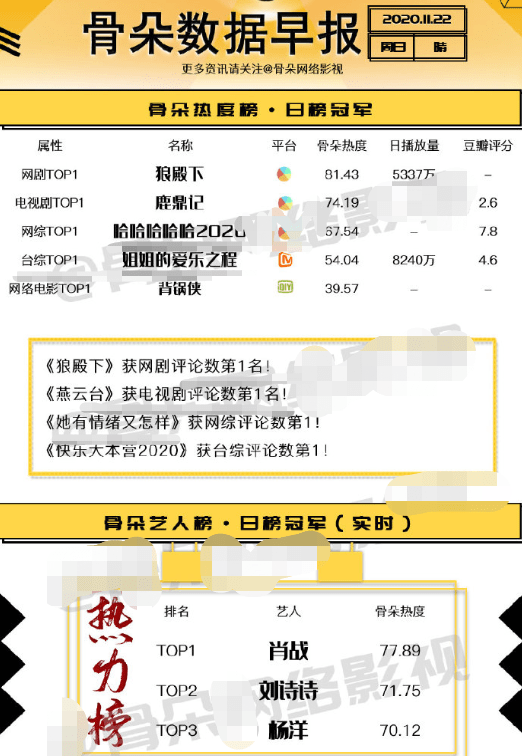 白小姐三肖三期必出一期开奖,最新数据解释定义_进阶款31.127