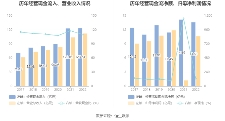 新澳天天开奖资料大全272期,精细方案实施_理财版48.128