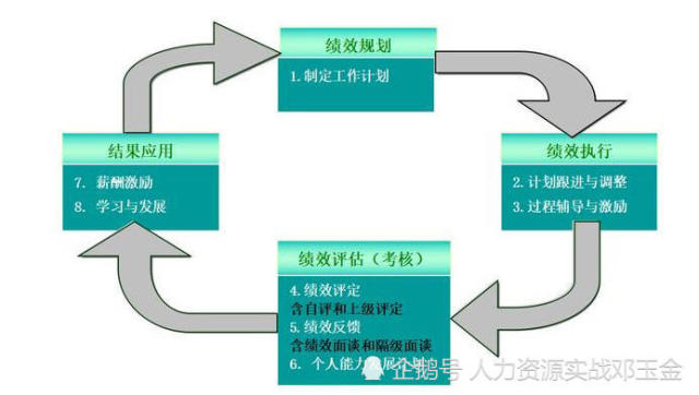 精准三肖三期内必中的内容,标准化流程评估_苹果版81.861