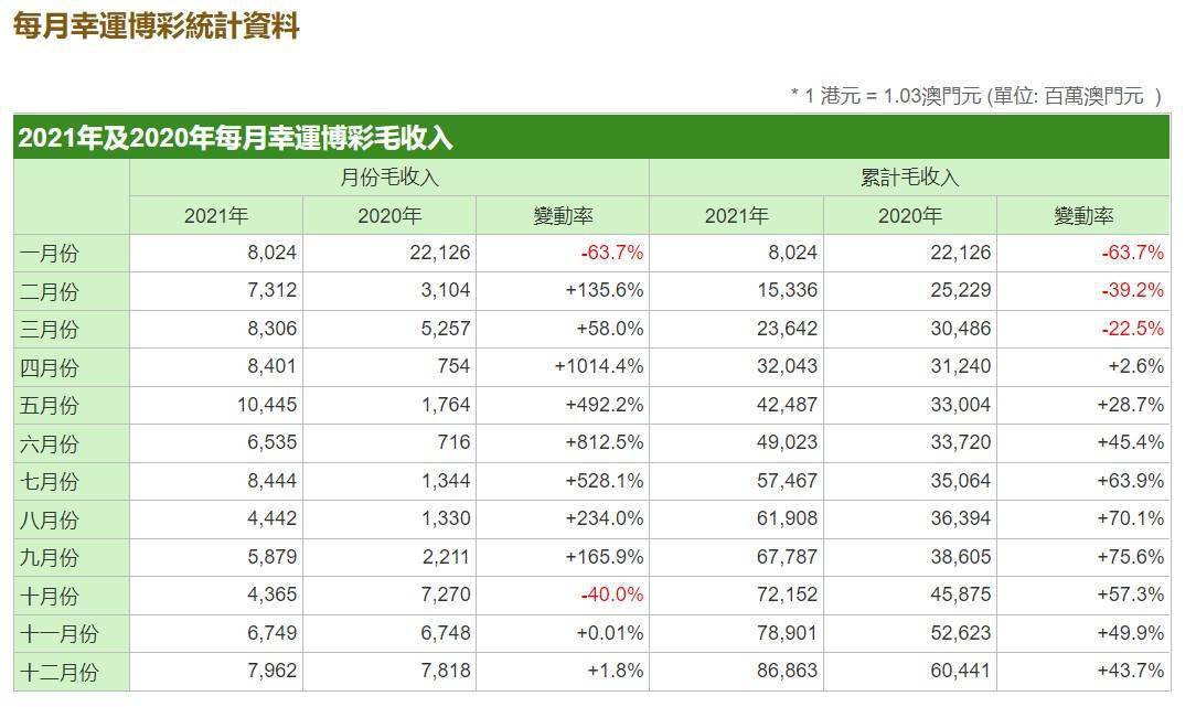 澳门最准的资料免费公开,收益成语分析落实_精简版105.220